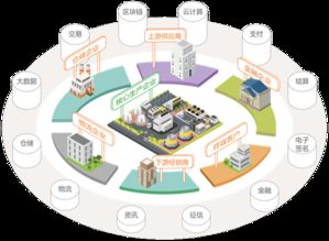 亿兆云商 以产业互联网助力搭建大宗商品智慧供应链管理体系