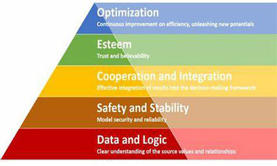澳大利亚Macquarie University ACST3059企业管理课程辅导解析