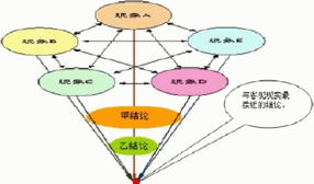 从理论到实践 如何系统分析企业管理问题