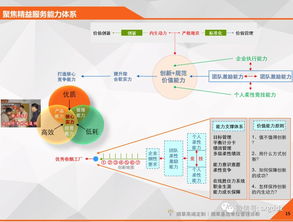 企业管理诊断 系统化审视与精准提升之道