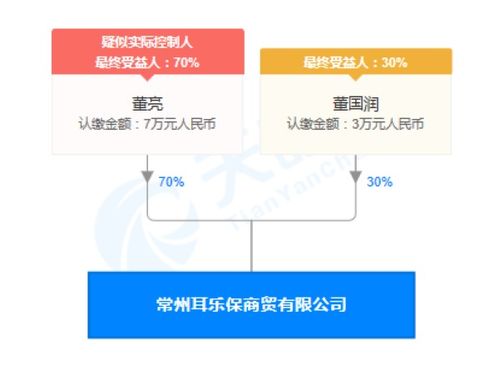 常州耳乐保商贸公司广告虚假宣传案 企业诚信管理的警钟