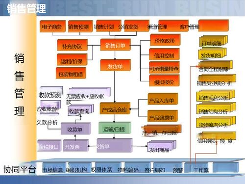 供应链数字化 智慧工厂与智能制造解决方案赋能企业管理新变革